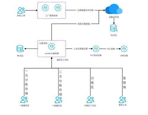 豐巢洗護(hù) 數(shù)字化與AI驅(qū)動下的高時(shí)效、高品質(zhì)、高標(biāo)準(zhǔn)交付實(shí)踐